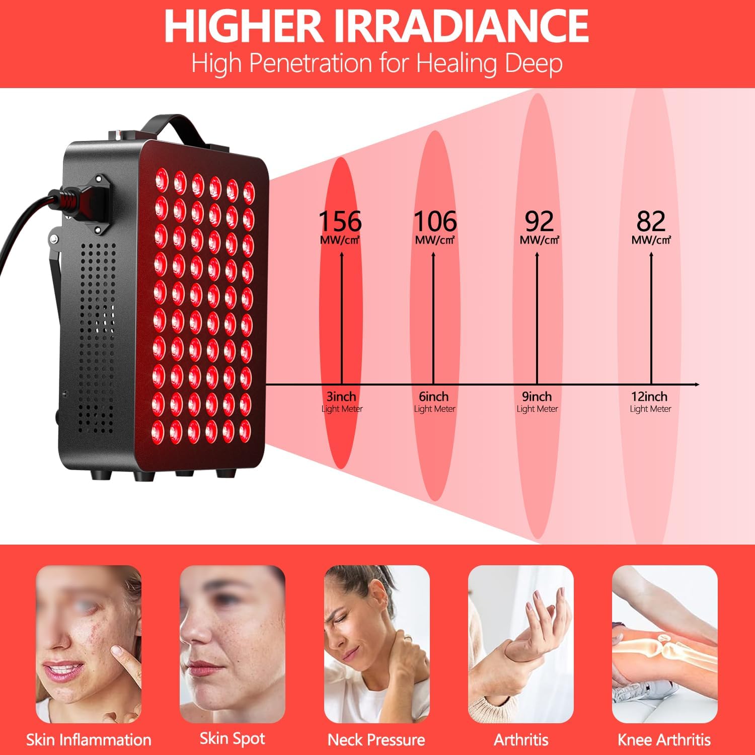 Red Light Therapy, Dual Chip Clinical Grade with 60 LEDs Device, High Power Near-Infrared Panels at 660nm/850nm, Timer Function for Body, Pain Relief, Face, Improve Sleep, Skin Health, (Black)